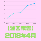 運営報告 2018年4月